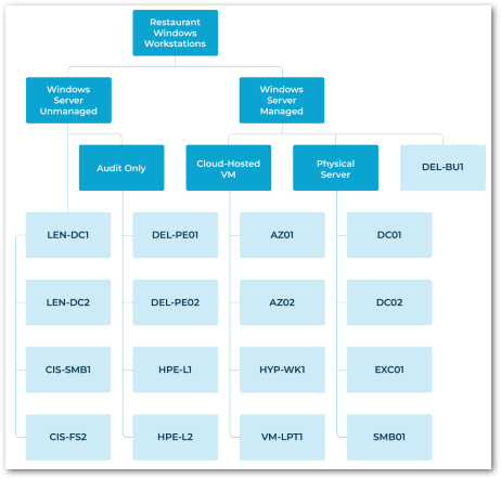 multilayer policy chart'.png